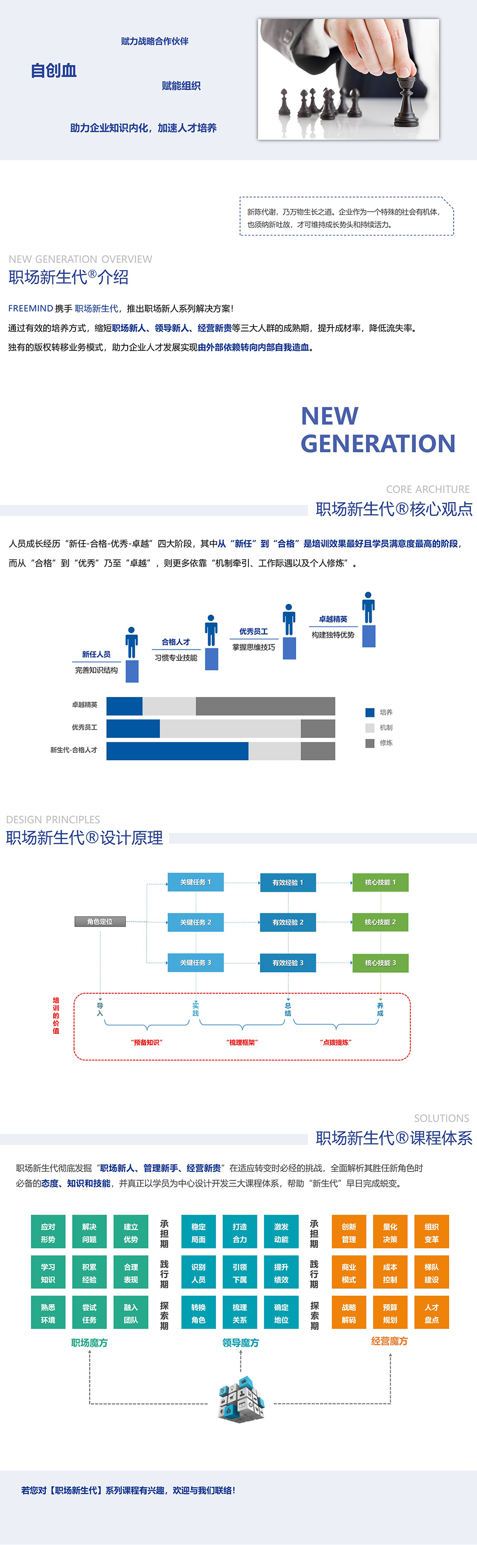 课程介绍_职场新生代.jpg